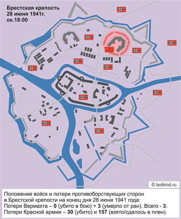 Схема положения советских и немецких войск в Брестской крепости 28 июня 1941 года. 